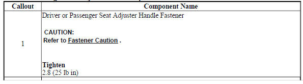 Driver or Passenger Seat Adjuster Handle Replacement