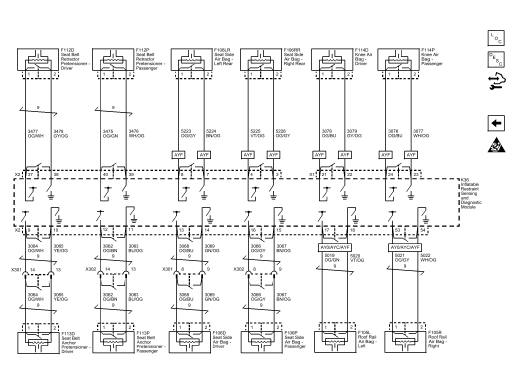 Fig. 4: Seat, Knee, and Roof Air Bags