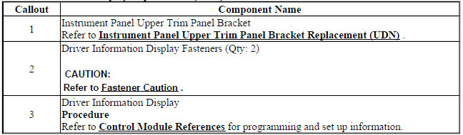 Driver Information Display Replacement (UDN)
