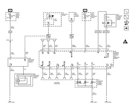Fig. 5: Power, Ground, Passenger Presence, Disable Switch, Serial Data and Indicators