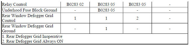 Diagnostic Fault Information