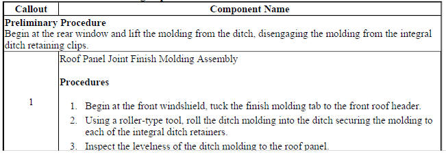 Roof Panel Joint Finish Molding Replacement