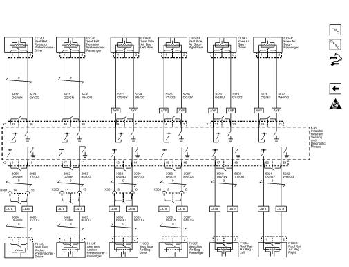 Fig. 8: Pretensioners and Seat, Knee, and Roof Air Bags