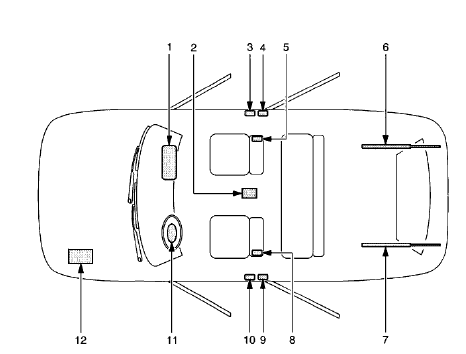 Fig. 9: Except North American Models