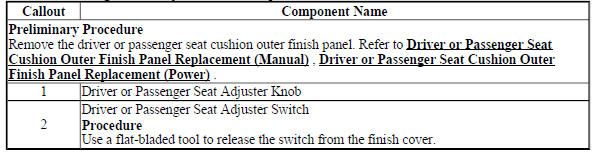 Driver or Passenger Seat Adjuster Switch Replacement