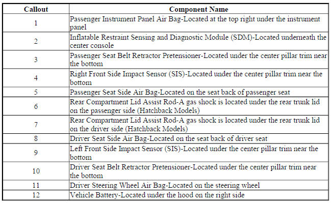 Non-North American Models