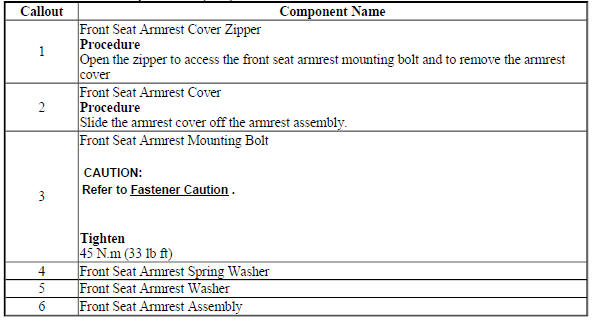Front Seat Armrest Replacement (D05)