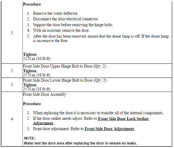 Front Side Door Replacement
