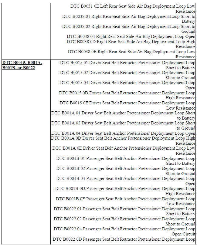 Chevrolet Trax DTC B0012 OR B0013 Driver steering wheel air bag deployment loop Diagnostic