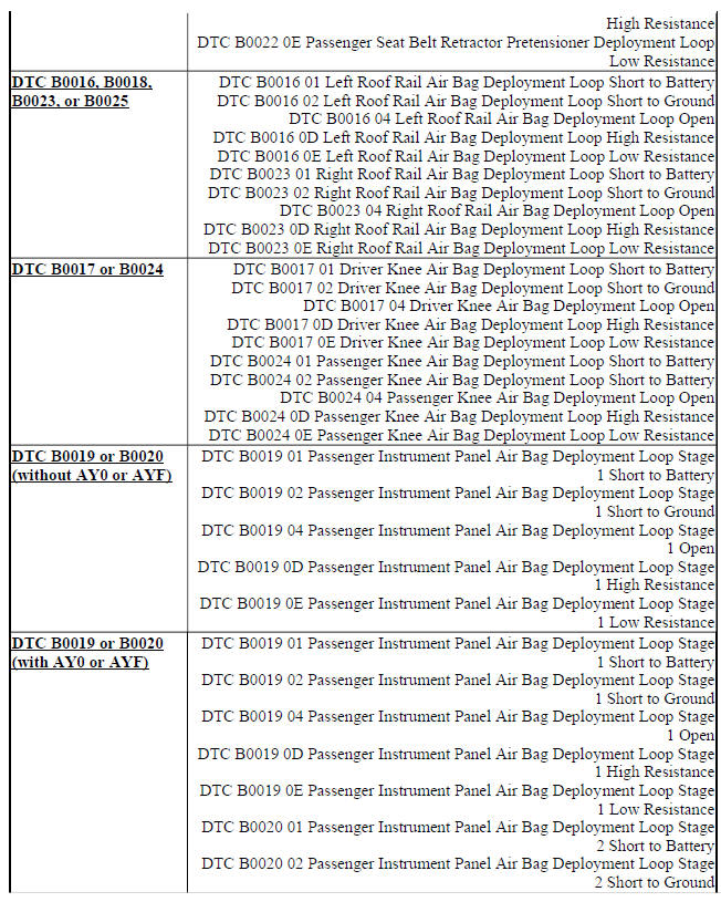 Chevrolet Trax DTC B0012 OR B0013 Driver steering wheel air bag deployment loop Diagnostic