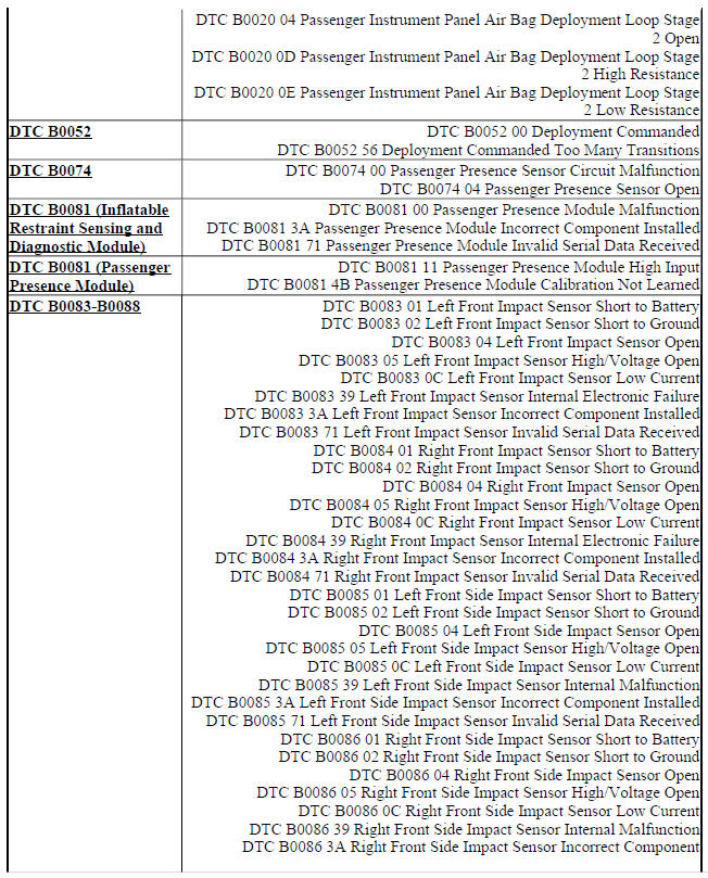 Chevrolet Trax DTC B0012 OR B0013 Driver steering wheel air bag deployment loop Diagnostic
