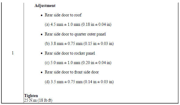 Rear Side Door Adjustment