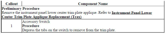 Accessory Switch Replacement (Trax)