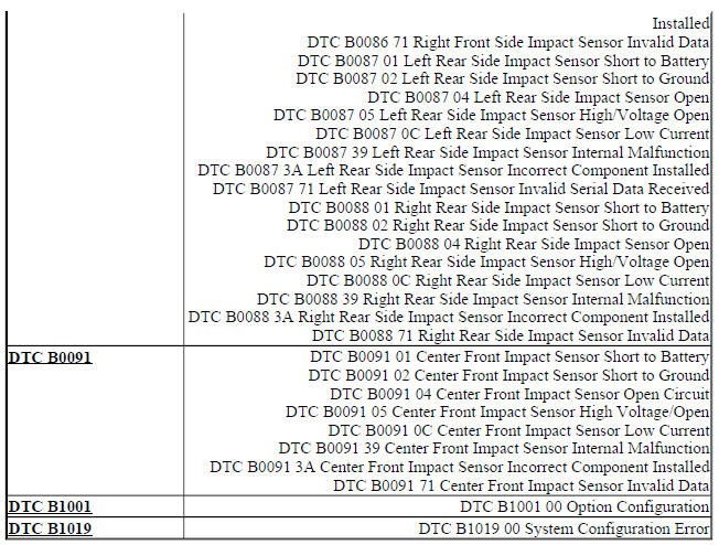 DIAGNOSTIC INFORMATION AND PROCEDURES