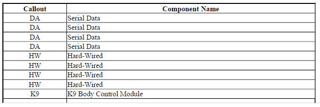 14 Power Windows AEC-AER-AEQ Block Diagram