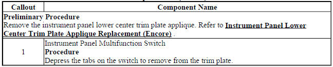 Instrument Panel Multifunction Switch Replacement (Encore)