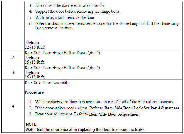 Rear Side Door Replacement