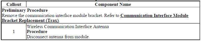 Wireless Communication Interface Antenna Replacement (Trax)