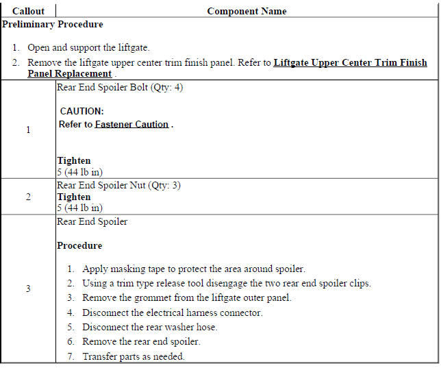 Rear End Spoiler Replacement