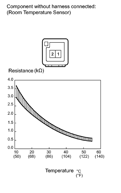 Fig. 17: Illustrating Magnetic Variation Zones