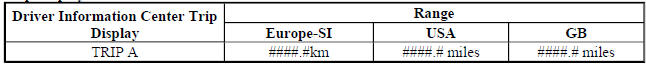 Trip Display