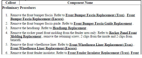 Front Fender Replacement