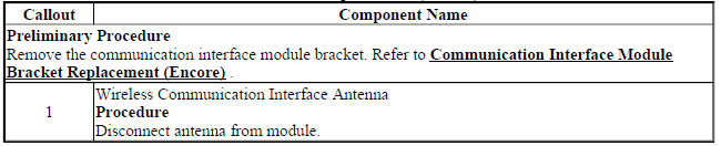 Wireless Communication Interface Antenna Replacement (Encore)