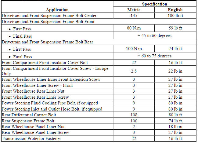 Fastener Tightening Specifications