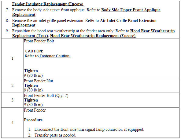 Front Fender Replacement