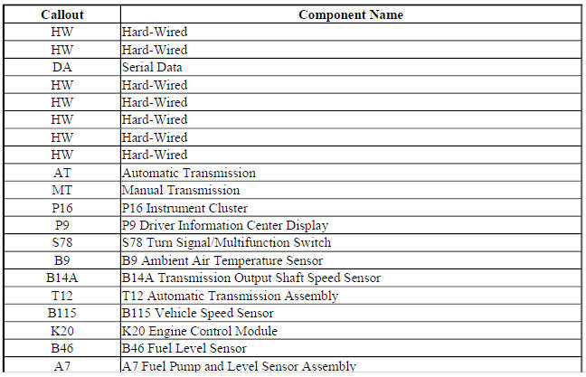 Displays and Gauges Block Diagram