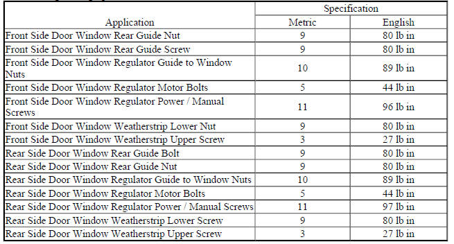 Fastener Tightening Specifications