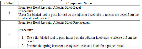 Front Seat Head Restraint Adjust Knob Replacement