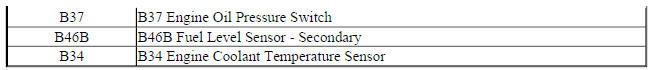 Displays and Gauges Block Diagram