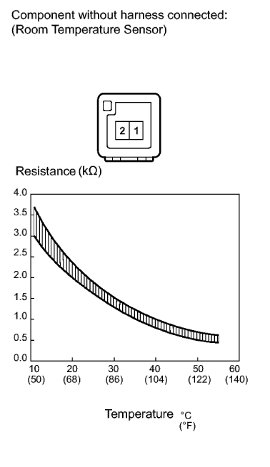 Fig. 2: Rear Windows