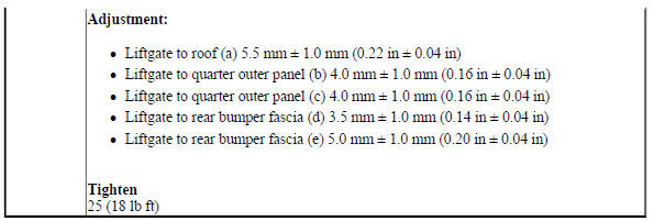 Liftgate Adjustment (Trax)