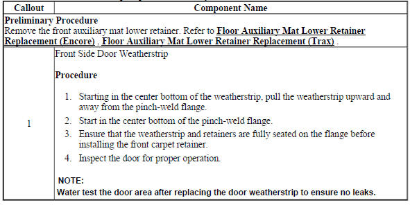 Front Side Door Weatherstrip Replacement - Body Side