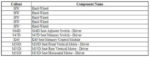 Memory Seat Block Diagram