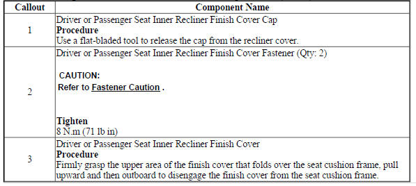 Driver or Passenger Seat Inner Recliner Finish Cover Replacement (Driver)