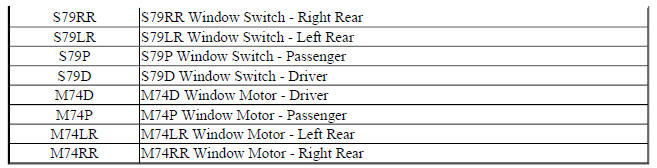 14 Power Windows AEC-AER-AEQ Block Diagram