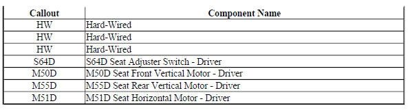 POWER SEATS SYSTEM DESCRIPTION AND OPERATION