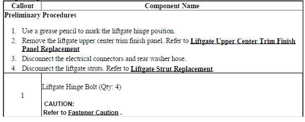 Liftgate Replacement