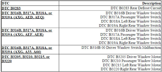 DIAGNOSTIC CODE INDEX