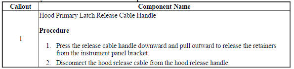 Hood Primary Latch Release Cable Handle Replacement