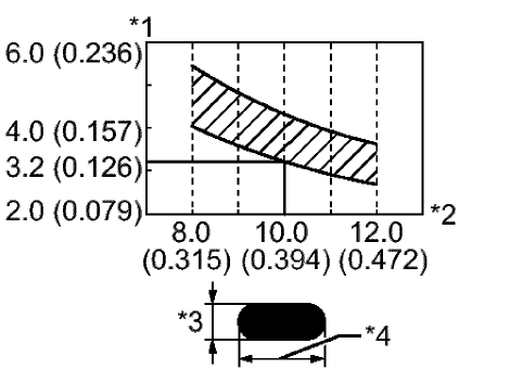 Fig. 28: Radio Volume Compensator Interior Noise Microphone
