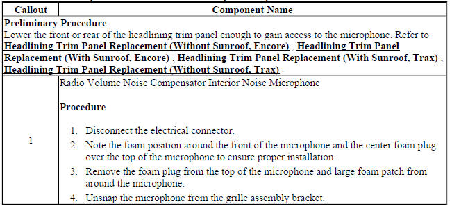Radio Volume Compensator Interior Noise Microphone Replacement