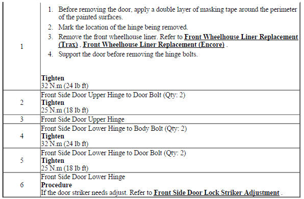 Front Side Door Upper Hinge and Lower Hinge Replacement