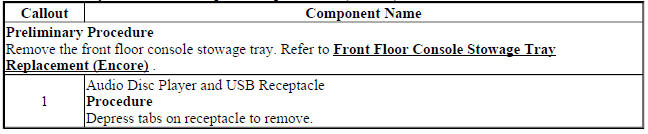Audio Disc Player and USB Receptacle Replacement (Encore)