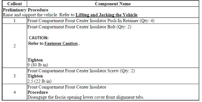 Front Compartment Front Center Insulator Replacement
