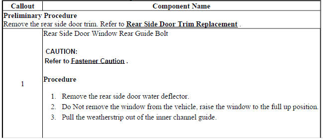 Rear Side Door Window Rear Guide Replacement