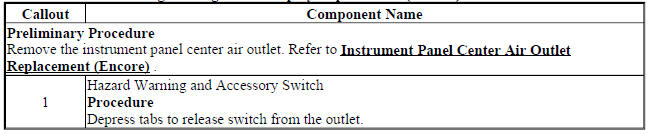 Instrument Panel Airbag Arming Status Display Replacement (Encore)
